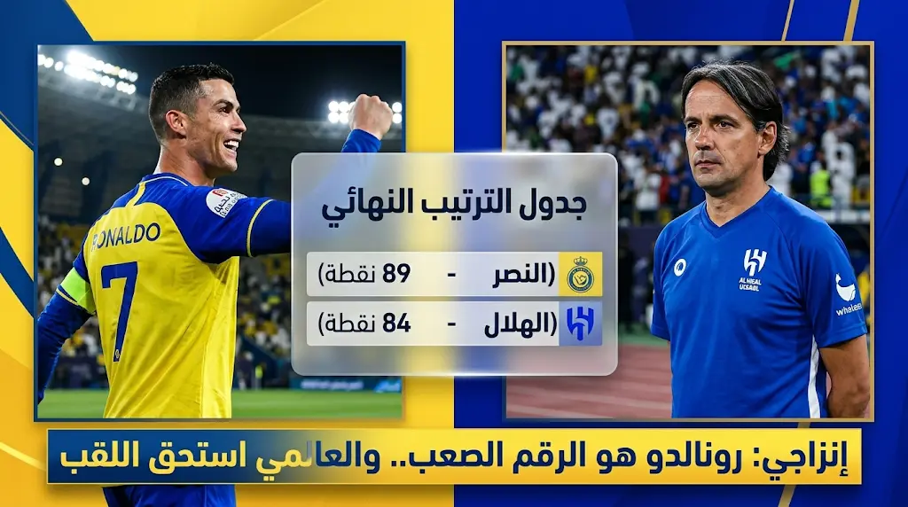 إنزاجي يصف رونالدو بالنموذج الرياضي الأعظم بعد تتويج النصر بلقب دوري روشن 2026