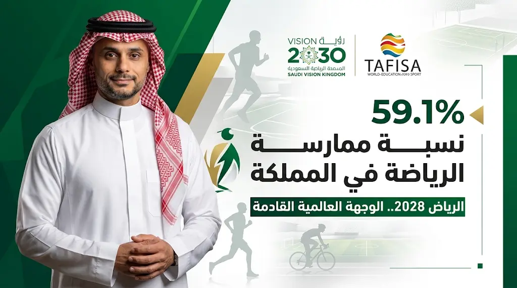 الاتحاد السعودي للرياضة للجميع يختتم مشاركته في مؤتمر تافيسا ببراغ ويرصد ارتفاع ممارسة النشاط البدني بالمملكة إلى 59.1%