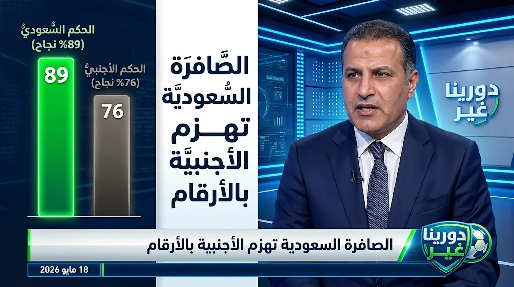 الخبير عبدالله القحطاني: 6 ركلات جزاء مستحقة ضد الهلال لم تحتسبها الصافرة الأجنبية