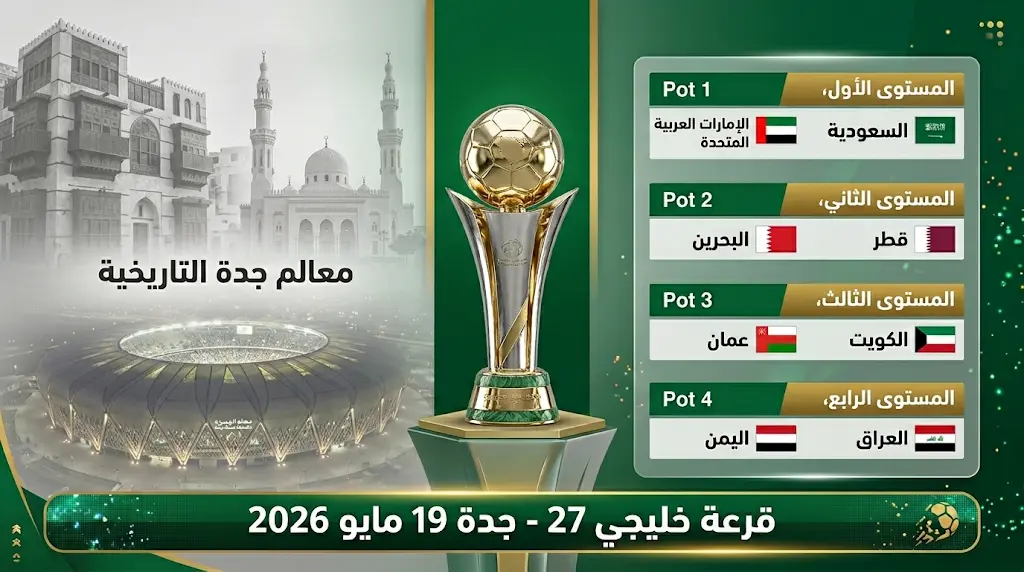 السعودية على رأس المجموعة الأولى في خليجي 27 رسمياً والكشف عن تصنيف المنتخبات قبل قرعة جدة