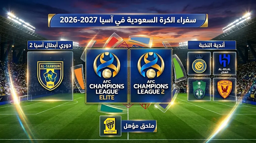 القادسية يرافق النصر والهلال والأهلي إلى دوري أبطال آسيا للنخبة والتعاون سفيراً وحيداً في البطولة الثانية