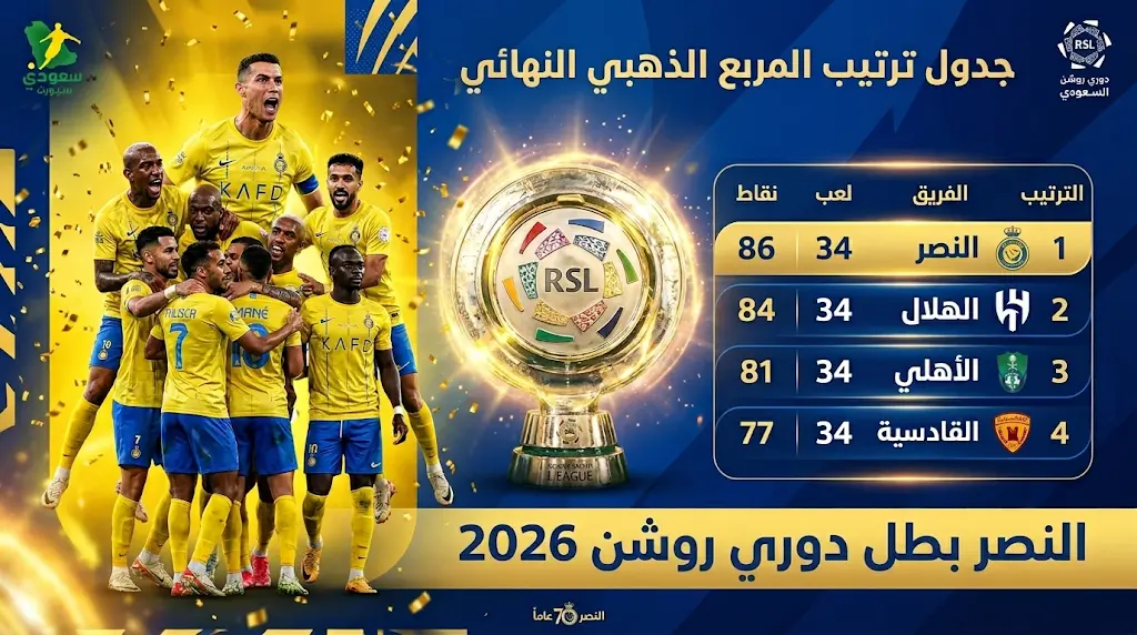 جدول ترتيب الدوري السعودي للمحترفين 2025-2026 النهائي بعد نتائج الجولة الأخيرة وتتويج النصر