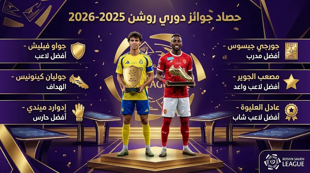 فيليش الأفضل وكينونيس الهداف.. رابطة الدوري السعودي تعلن جوائز موسم 2025-2026