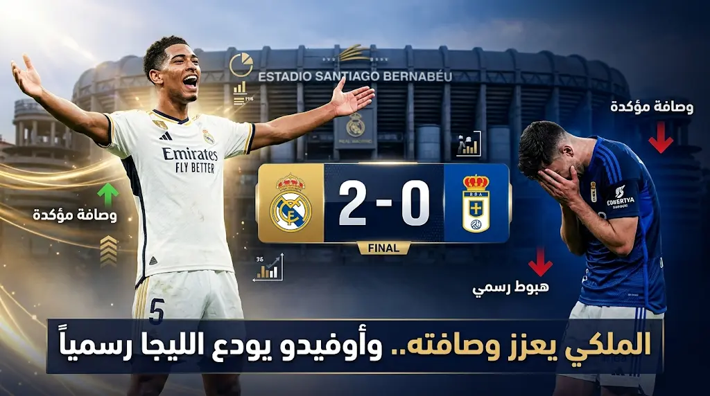 نتيجة مباراة ريال مدريد وريال أوفييدو (2-0) في الدوري الإسباني 2026: "الملكي" يعزز وصافته ويؤكد هبوط أوفييدو
