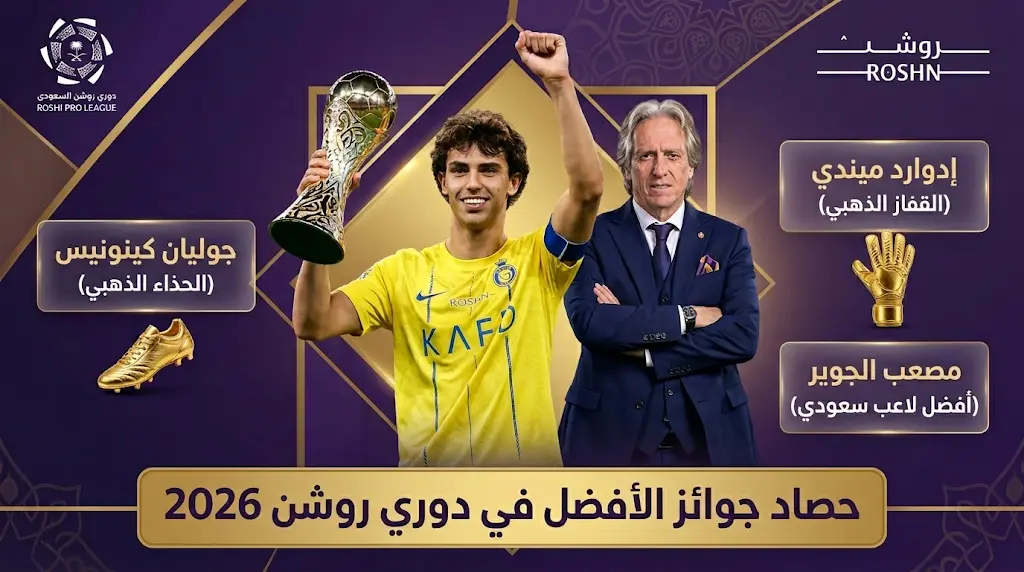 هيمنة نصراوية على جوائز دوري روشن لموسم 2025-2026 بعد فوز جواو فيليش وجورجي جيسوس بجوائز الأفضل