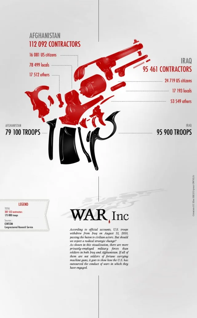 [Infographic] War Inc.