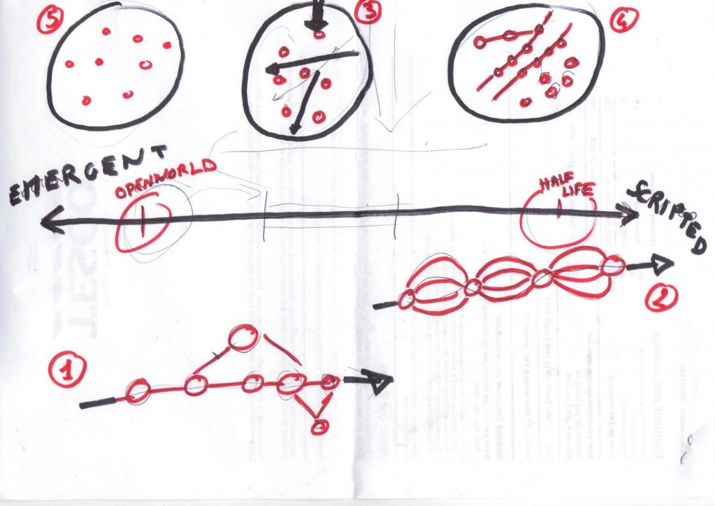 Emergent vs Scripted Games