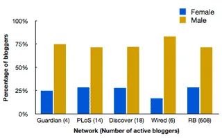Blogging out of balance