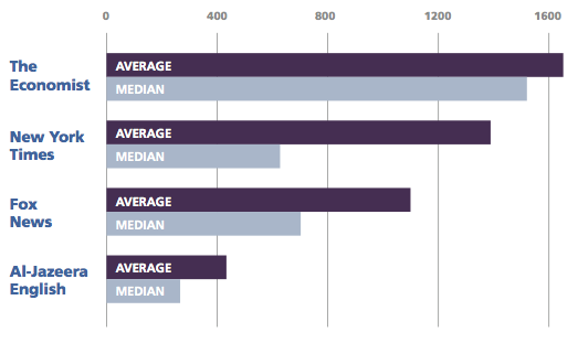 socialflow graph