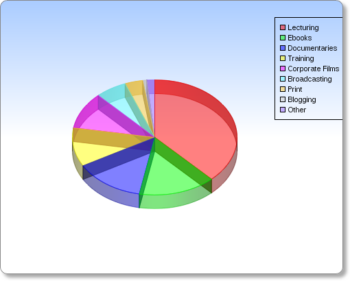 chartgo