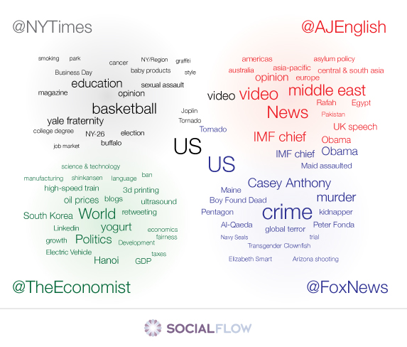 news tweets