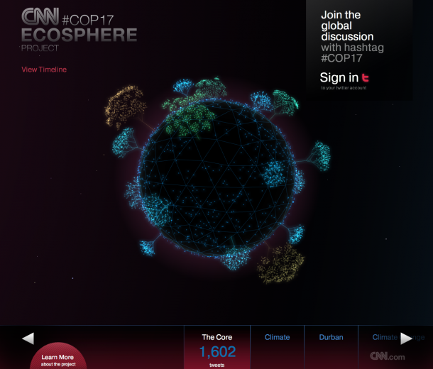 cnnecosphere