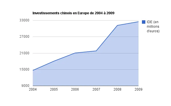 [Interactive Map] Chinese investments in Europe