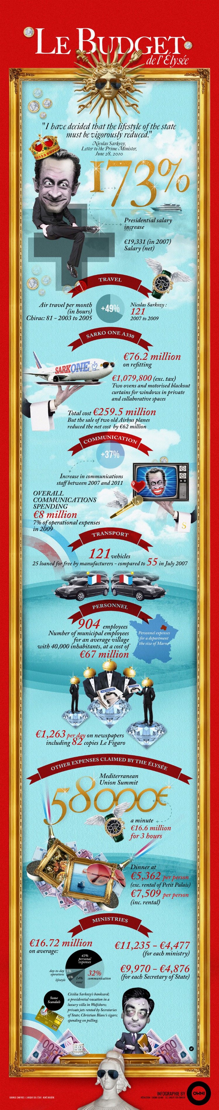 Datavusi.Dosiere-Sarko-Budget.eng.final