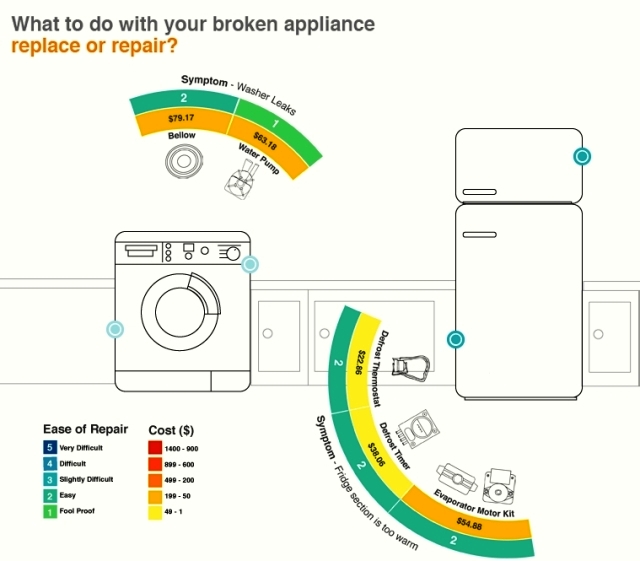 Replace or repair ?