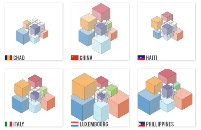 The Week in Data