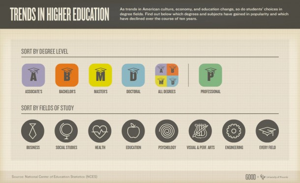 education