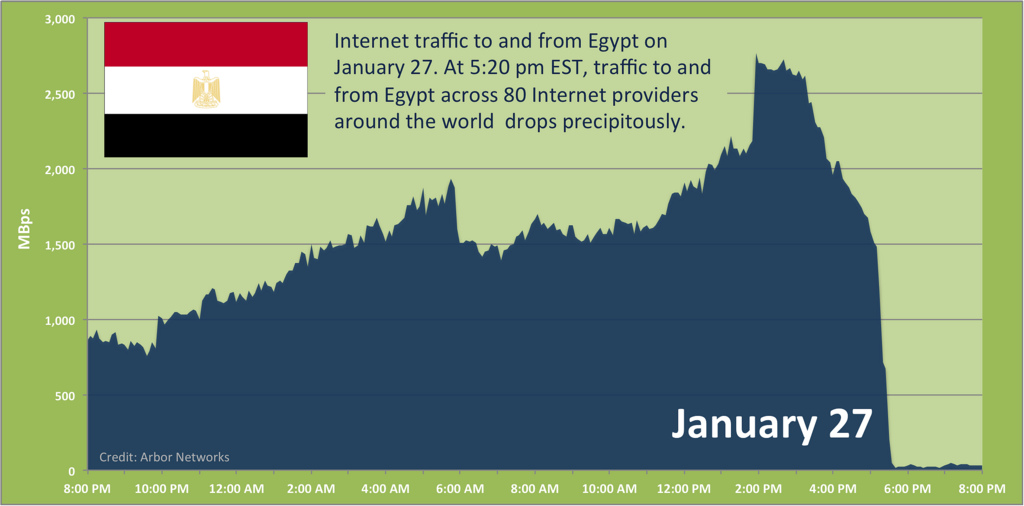 egyptgraph