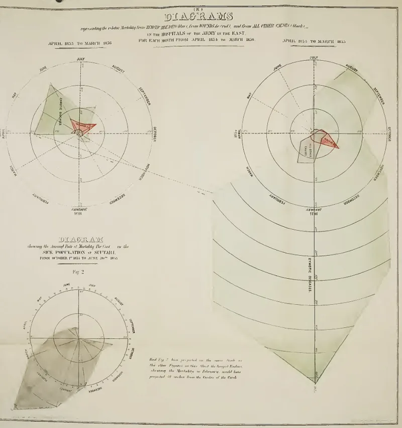 Data journalism at the Guardian: what is it and how do we do it?