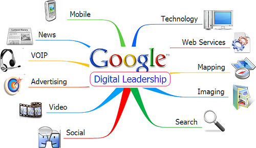 google