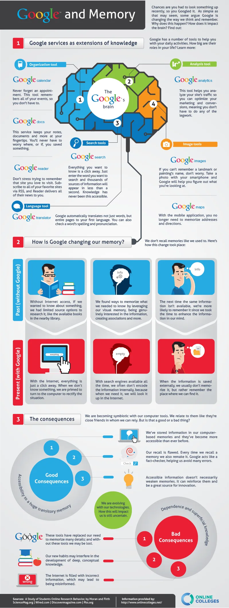 [Infographic] Google on the Brain