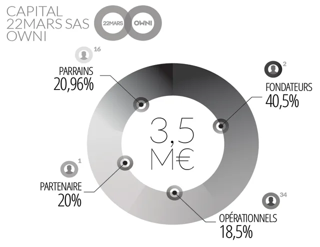Letter from OWNI’s CEO: The media paradox