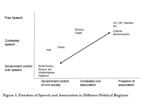 Political Change in the Digital Age: The Prospect of Smart Mobs in Authoritarian States