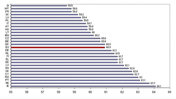 greece-labour-force