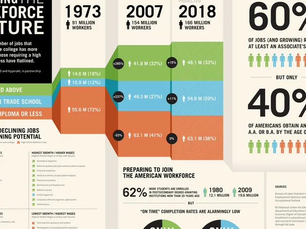 The Week In Data