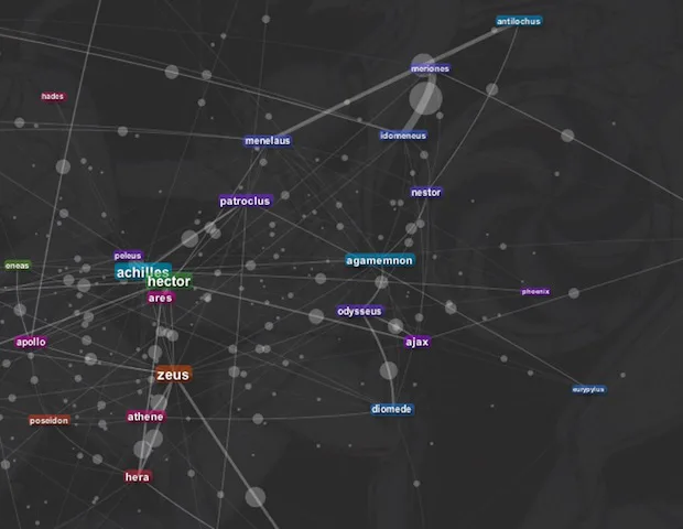 The Week in Data