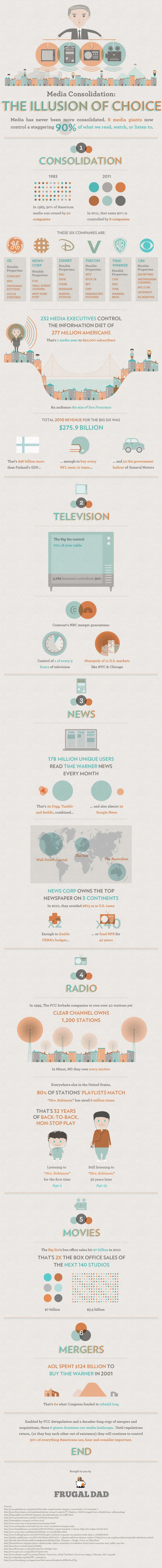 Infographic: Media Consolidation – The Illusion of Choice
