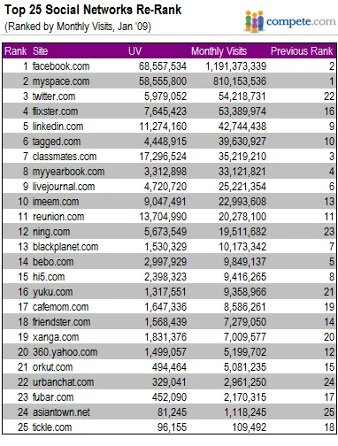 Race, Racism & Social Networking Sites: What the Research Tells Us