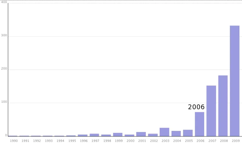 The Proof is in the Pendulum: a History of Digital Activism and Repression