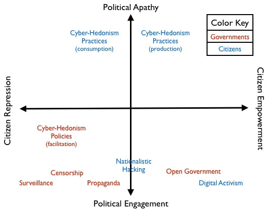 Complex and Contradictory: A New Way to Think of Digital Activism