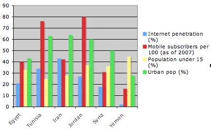 China: Not Tweeting a Revolution