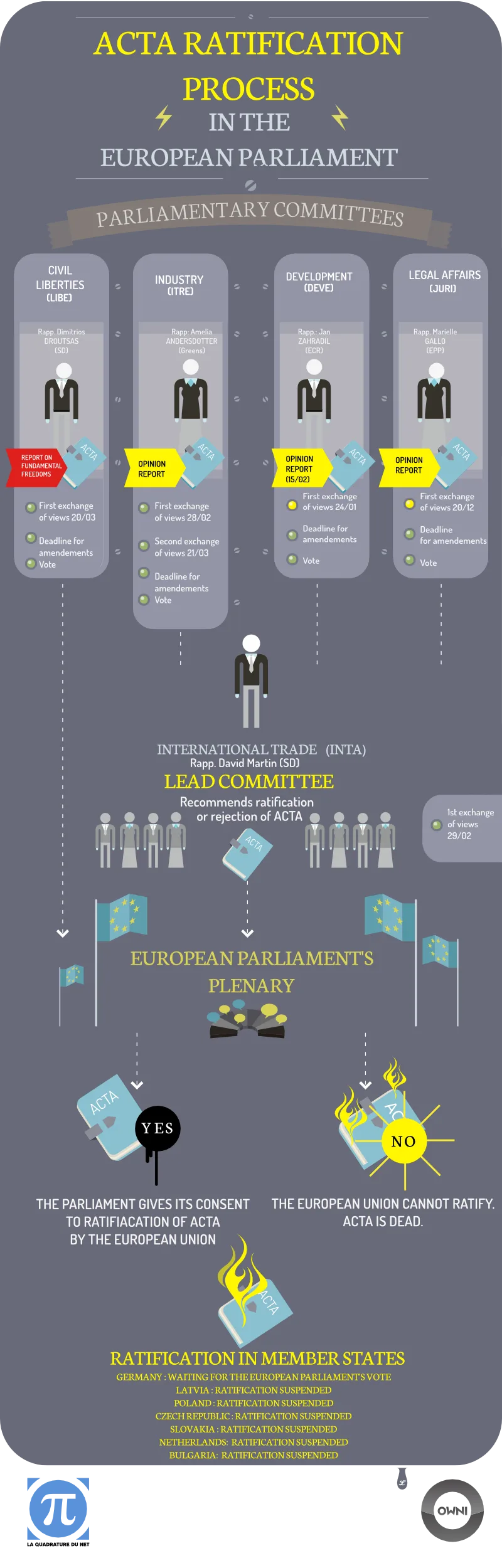 Infographic: What Next For ACTA?