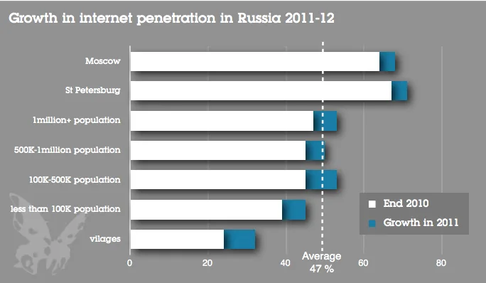 The Kremlin Moves to Control the Internet