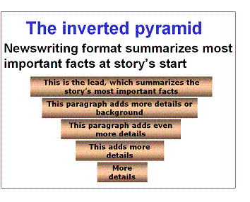 invertedpyramid