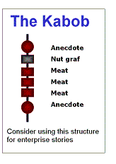 kabob