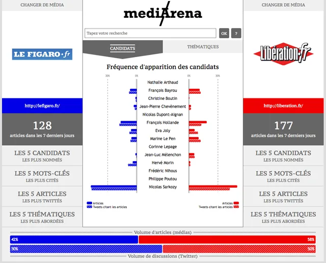 The Week In Data