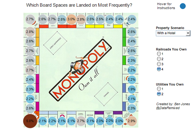 monopoly