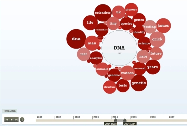News Cloud