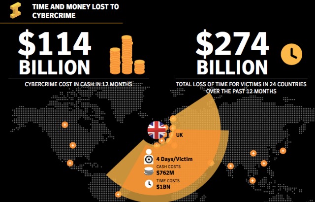 Norton-Cybercrime