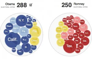 The Week In Data