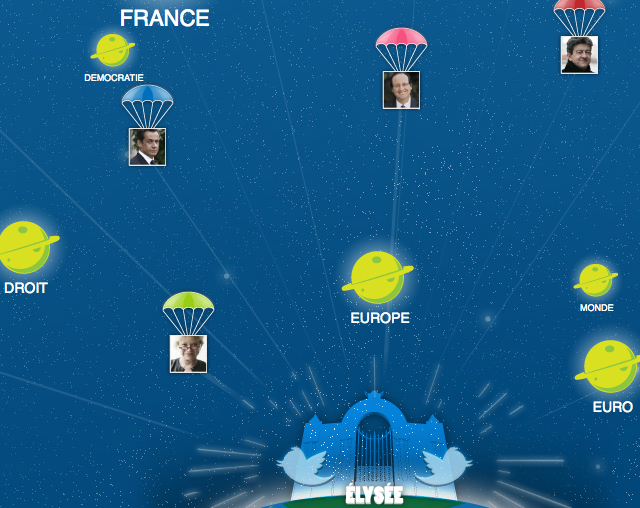 Qui sera parachuté à l'Elysée