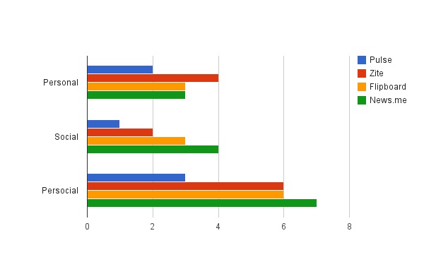 persocialchart1