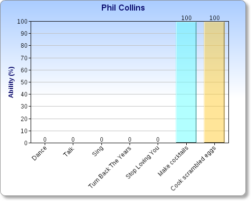 phil collins