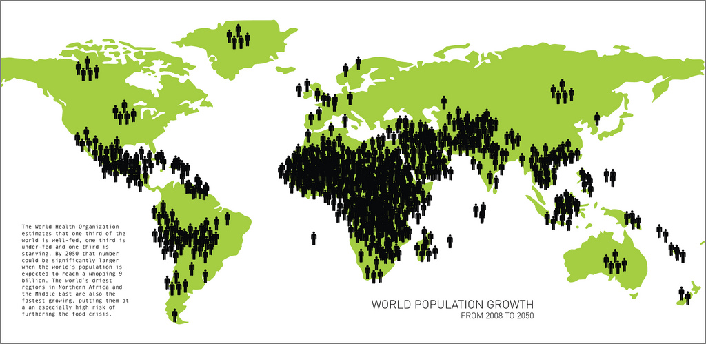 population2050