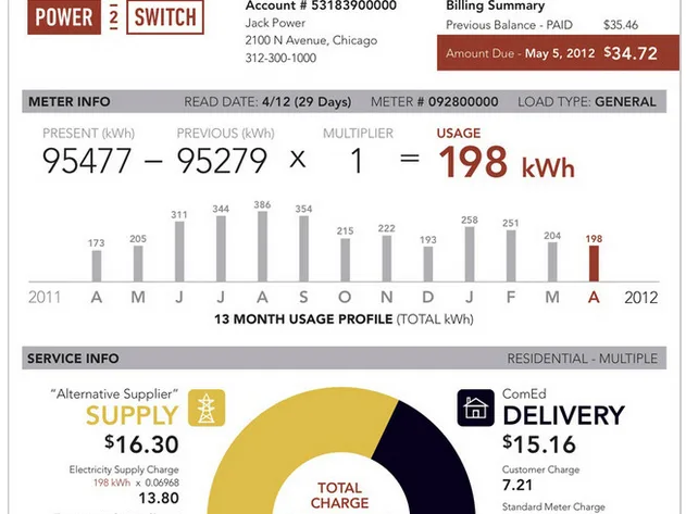 The Week in Data