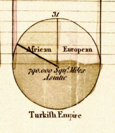 ProportionsoftheTurkishEmpire